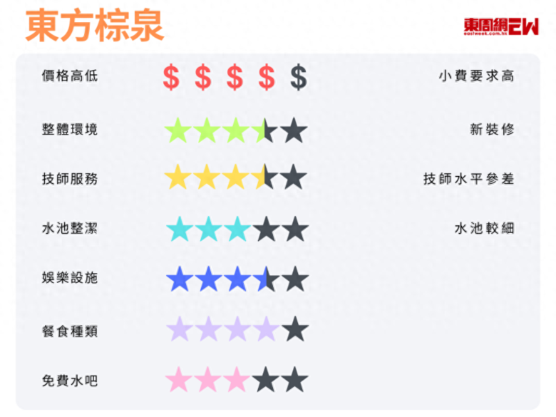 东方棕泉评分 东方棕泉评分