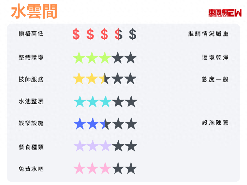 水云间评分 水云间评分