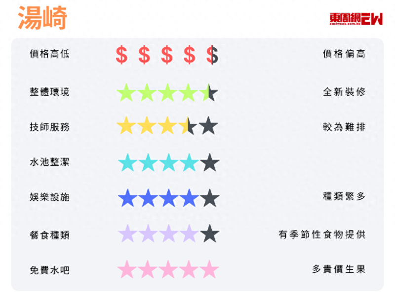 汤崎评分 汤崎评分