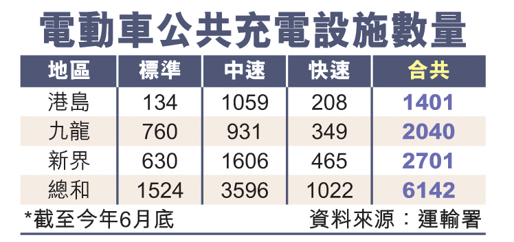 电动车公共充电设施数量 电动车公共充电设施数量