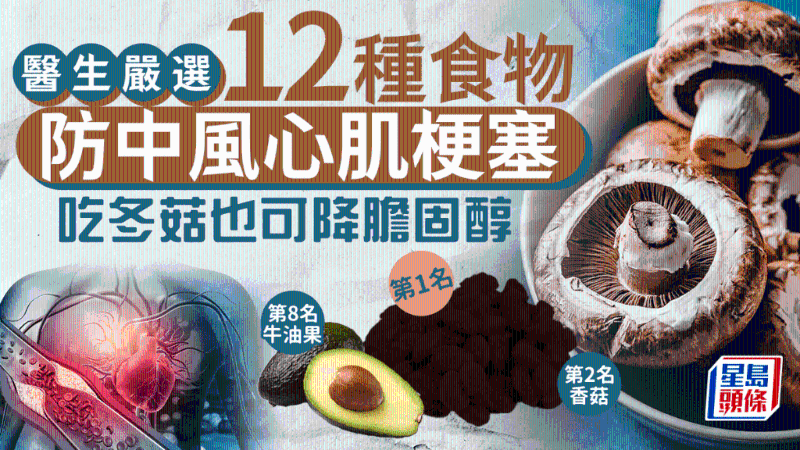 防中风心肌梗塞必吃!12种最强食物,冬菇排第2有效降胆固醇 防中风心肌梗塞必吃!12种最强食物,冬菇排第2有效降胆固醇