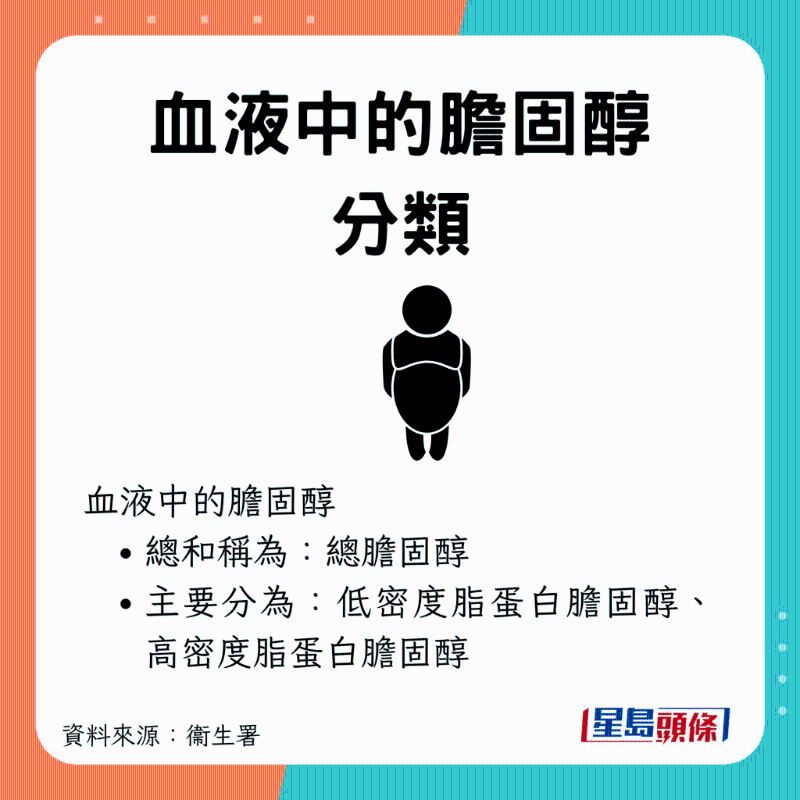 胆固醇分类 胆固醇分类
