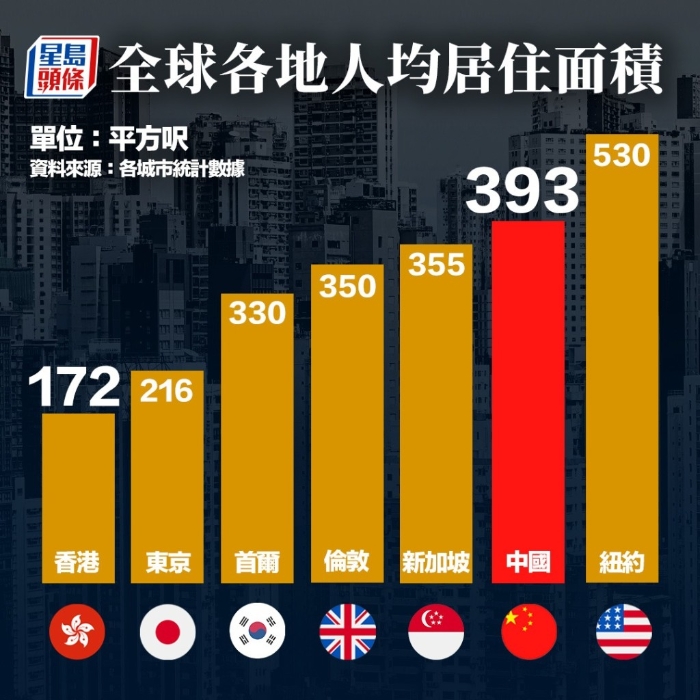 全国各地人均居住面积 全国各地人均居住面积