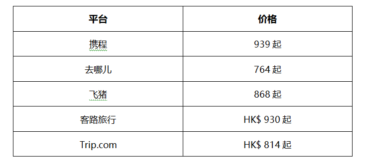 PAGE价格 PAGE价格