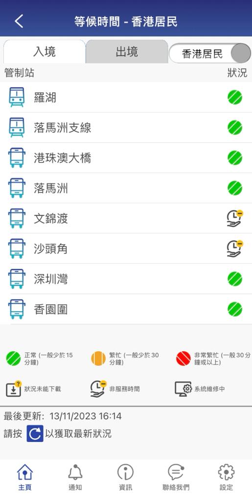 可以一览全港8大出入境口岸的实时入境人流状况。 可以一览全港8大出入境口岸的实时入境人流状况。