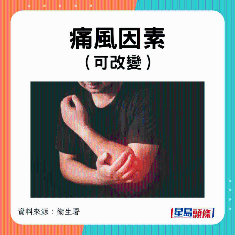 可改变因素 可改变因素