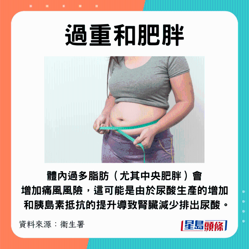 过重和肥胖 过重和肥胖