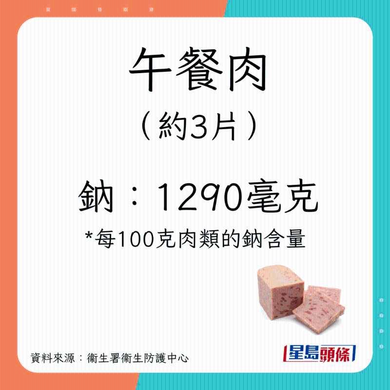 午餐肉钠含量 午餐肉钠含量