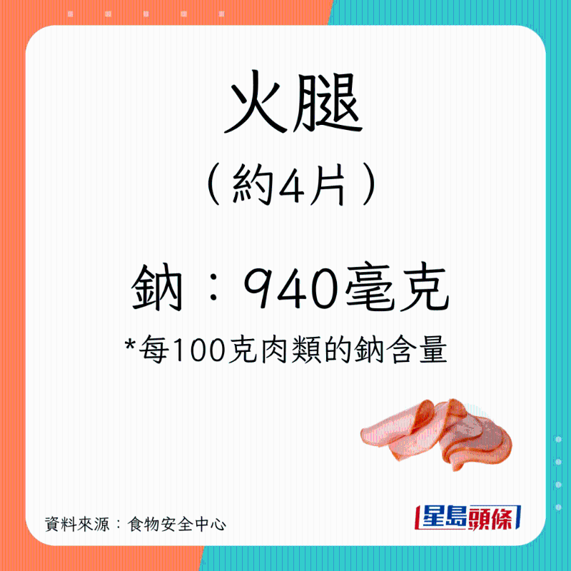 火腿钠含量 火腿钠含量