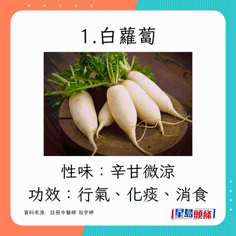 1.白萝卜 1.白萝卜