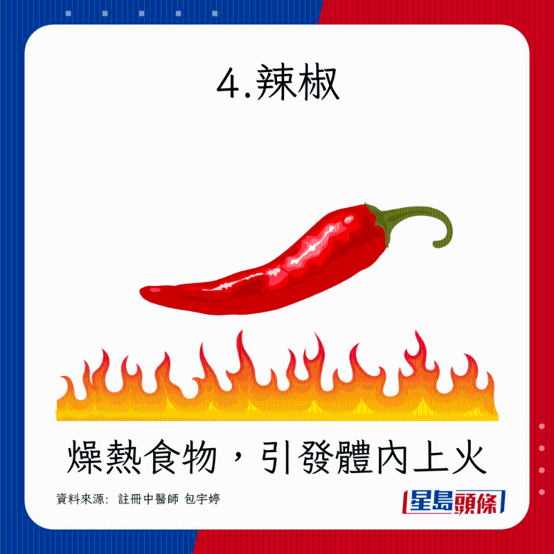 燥热食物,引发体内上火 燥热食物,引发体内上火