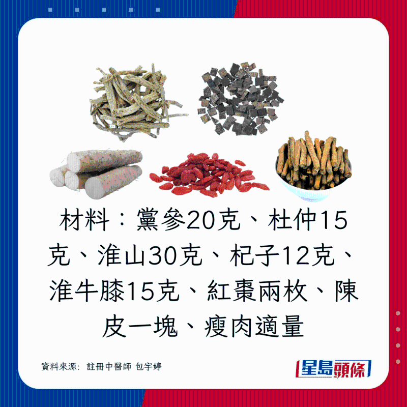 材料:党参20克、杜仲15克、淮山30克、杞子12克、淮牛膝15克、红枣两枚、陈皮一块、瘦肉适量 材料:党参20克、杜仲15克、淮山30克、杞子12克、淮牛膝15克、红枣两枚、陈皮一块、瘦肉适量