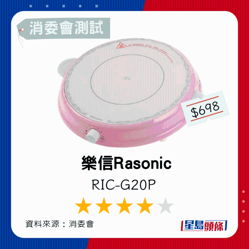 4.乐信Rasonic 总评分4星 4.乐信Rasonic 总评分4星