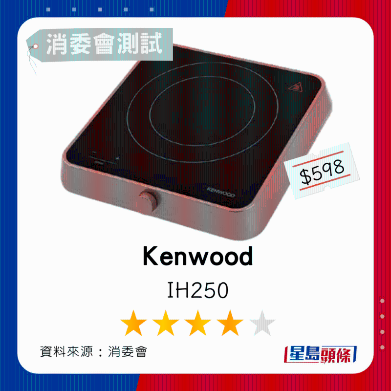 3.Kenwood 3.Kenwood