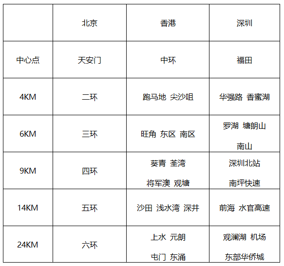⾹港分区域png ⾹港分区域png