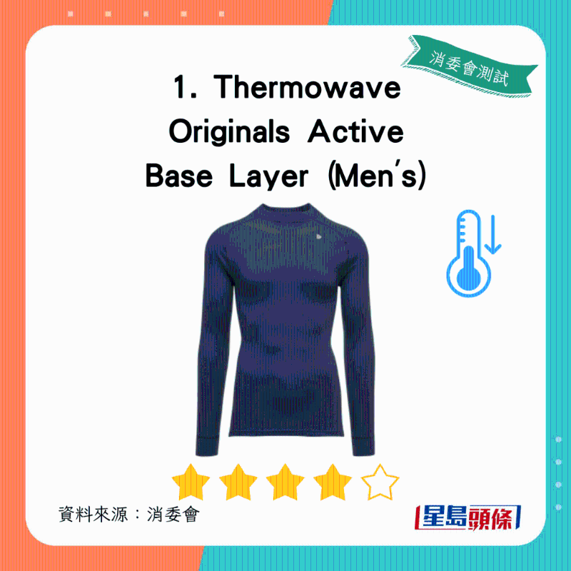 Thermowave Originals Active Base Layer (Men's):总评获4.5星 Thermowave Originals Active Base Layer (Men's):总评获4.5星