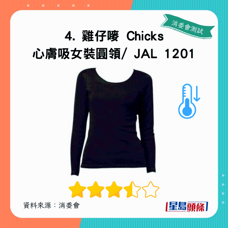 鸡仔唛 Chicks 心肤吸女装圆领、 JAL 1201:总评获3.5星 鸡仔唛 Chicks 心肤吸女装圆领、 JAL 1201:总评获3.5星