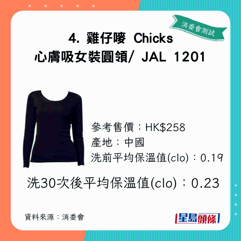 1洗30次后平均保温值(clo):0.23 1洗30次后平均保温值(clo):0.23