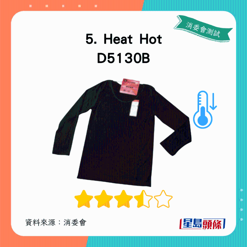 Heat Hot D5130B:总评获3.5星 Heat Hot D5130B:总评获3.5星