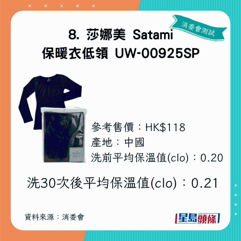 1洗30次后平均保温值(clo):0.21 1洗30次后平均保温值(clo):0.21