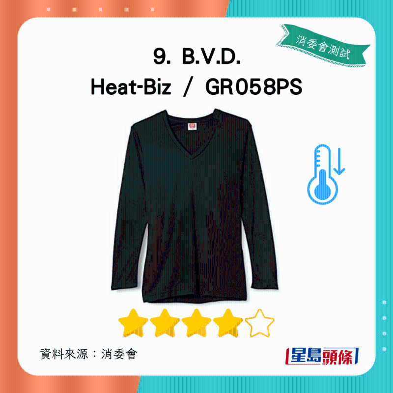 B.V.D. Heat-Biz 、 GR058PS:总评获4星 B.V.D. Heat-Biz 、 GR058PS:总评获4星