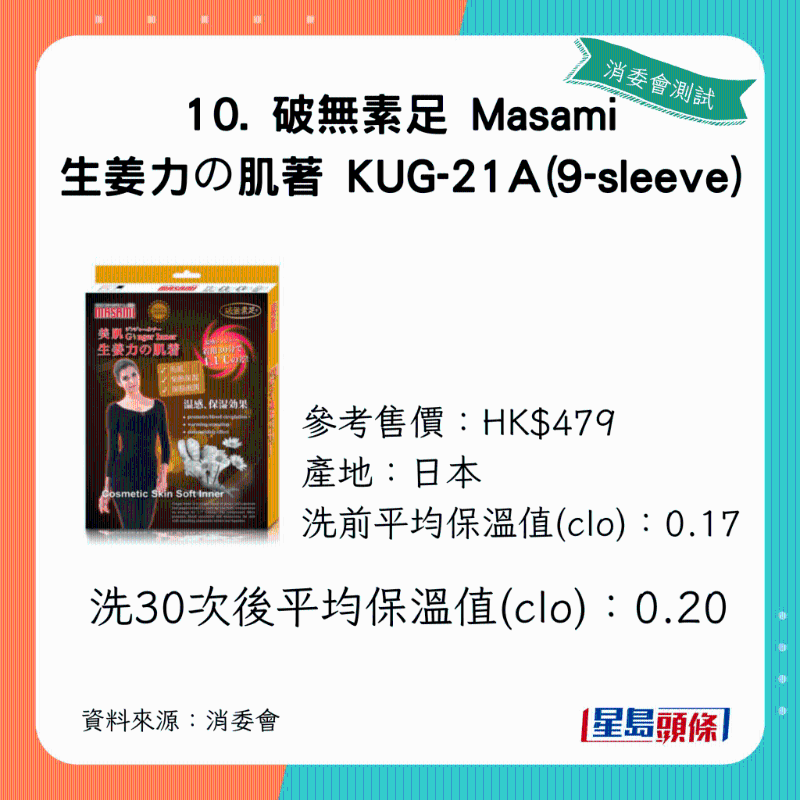洗30次后平均保温值(clo):0.20 洗30次后平均保温值(clo):0.20