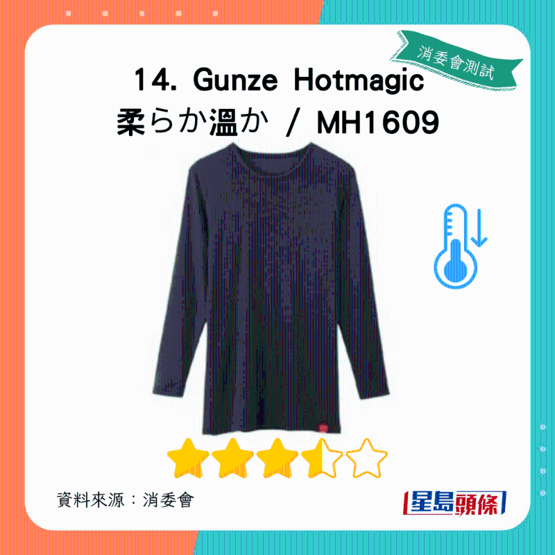 Gunze Hotmagic 柔らか溫か MH1609:總評獲4星 Gunze Hotmagic 柔らか溫か MH1609:總評獲4星
