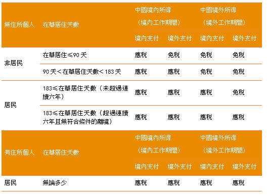 港漂补税 港漂补税