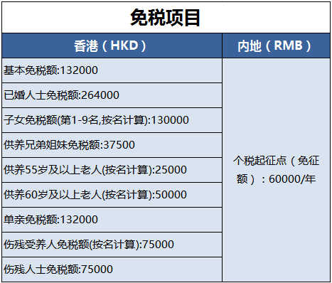 免税项目 免税项目