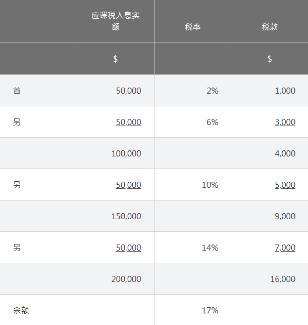 2018 19 课税年度及其后 2018 19 课税年度及其后