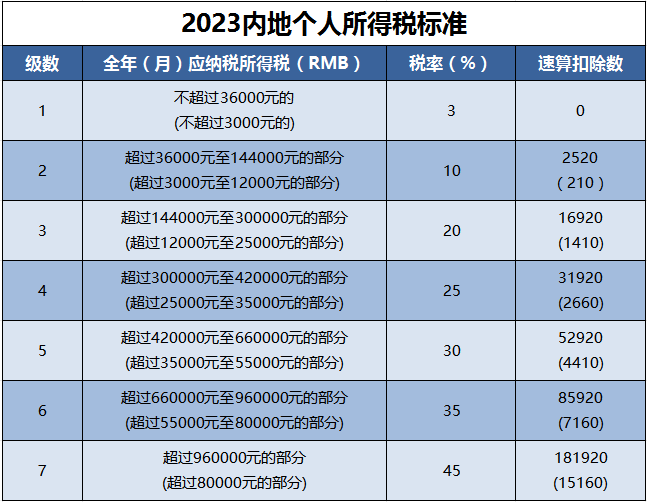 标准 标准