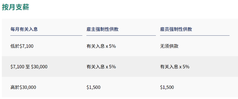 强积金缴纳基数如表 强积金缴纳基数如表