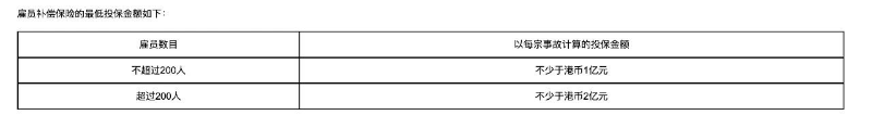 劳工保险员工最低投保金额如表 劳工保险员工最低投保金额如表