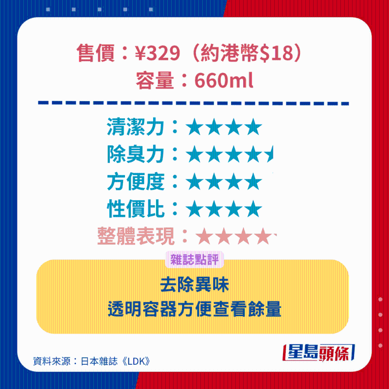 狮王 Lion 纳米乐超浓缩洗衣液 狮王 Lion 纳米乐超浓缩洗衣液
