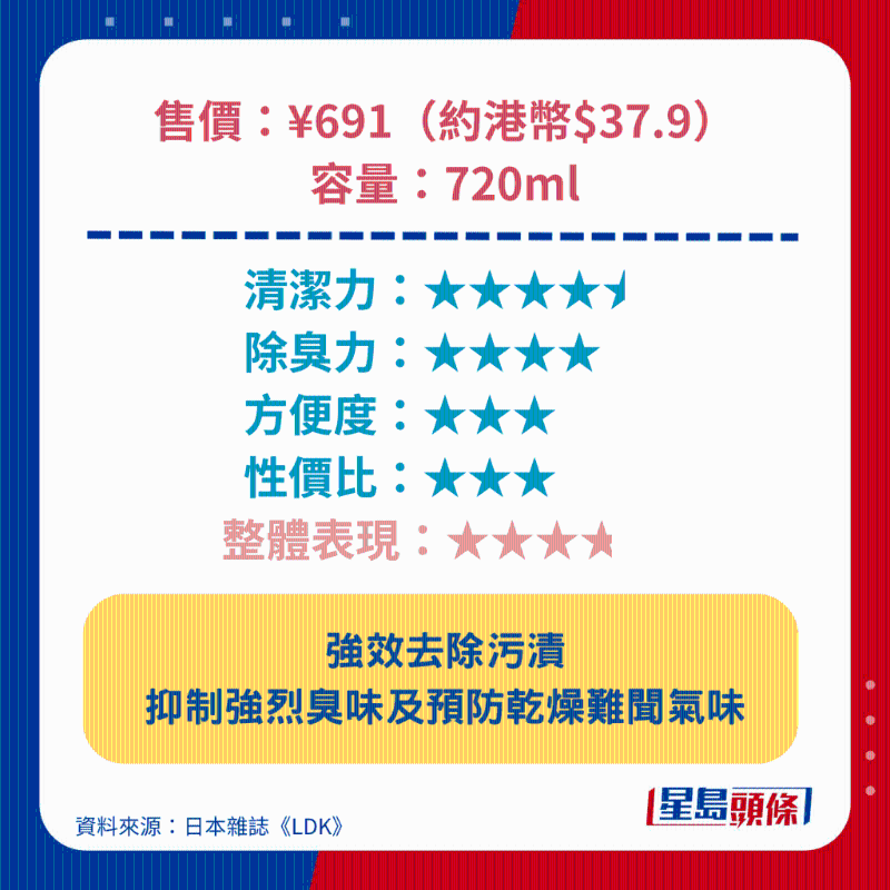 Ariel 抗菌抗臭洗衣液(去渍亮白型) Ariel 抗菌抗臭洗衣液(去渍亮白型)