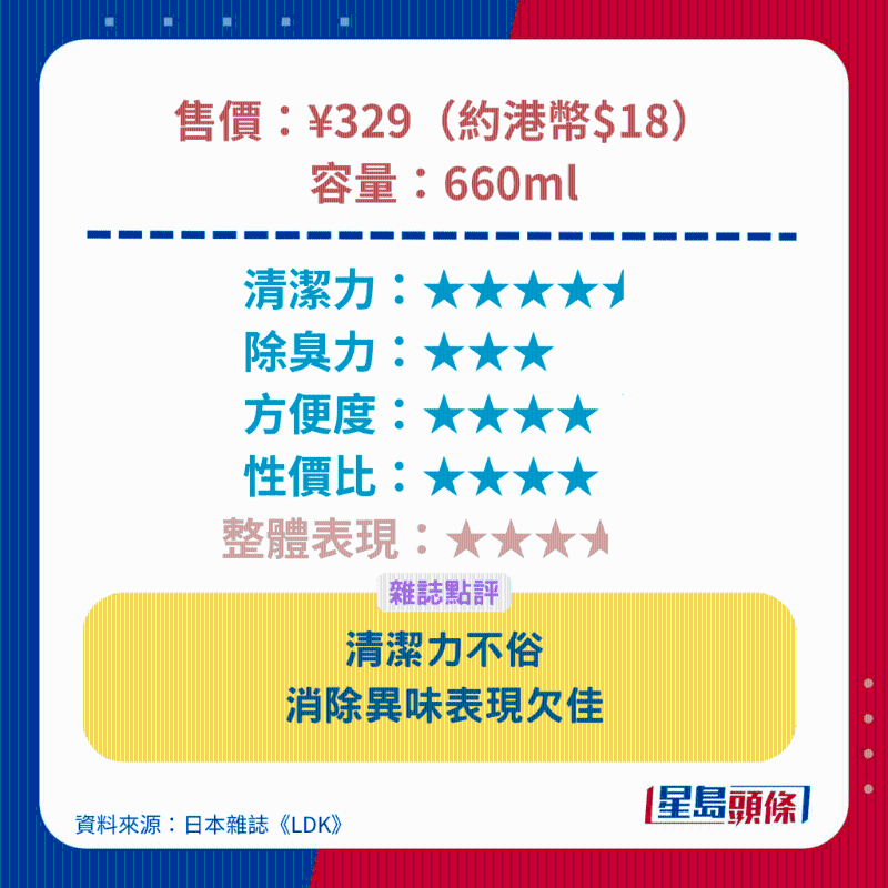 狮王 Lion 纳米乐除臭抗菌浓缩洗衣液 狮王 Lion 纳米乐除臭抗菌浓缩洗衣液