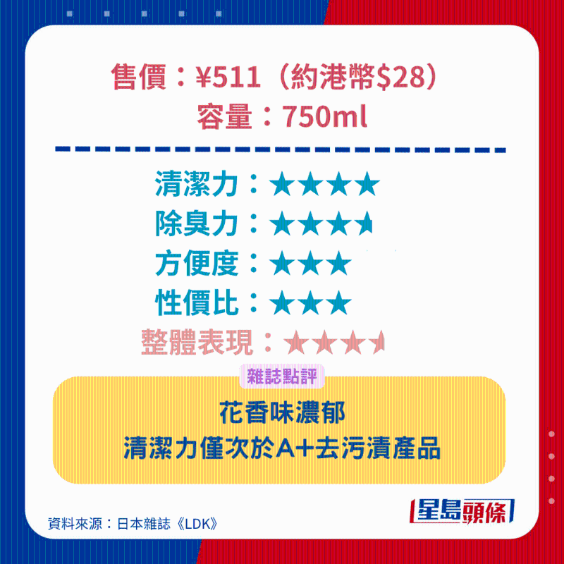 宝洁 Bo ld 消臭抗菌柔顺洗衣 宝洁 Bo ld 消臭抗菌柔顺洗衣