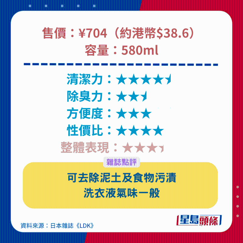 狮王 Lion Attack Zero浓缩洗衣液 狮王 Lion Attack Zero浓缩洗衣液