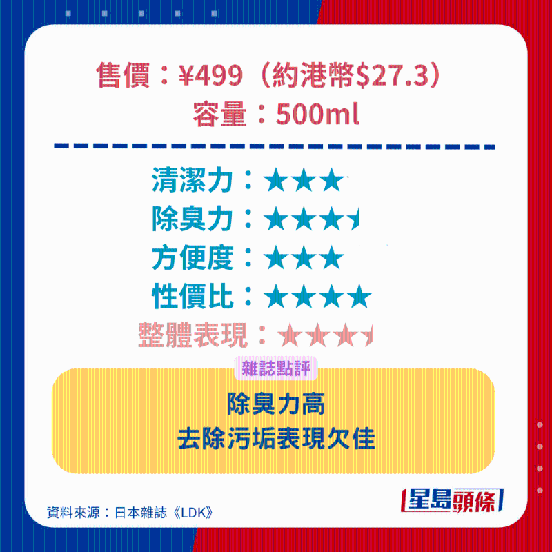 无印良品 MUJI 衣物洗衣液 无印良品 MUJI 衣物洗衣液