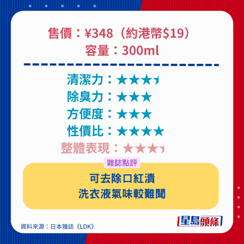 CAINZ 推压式洗衣液 CAINZ 推压式洗衣液