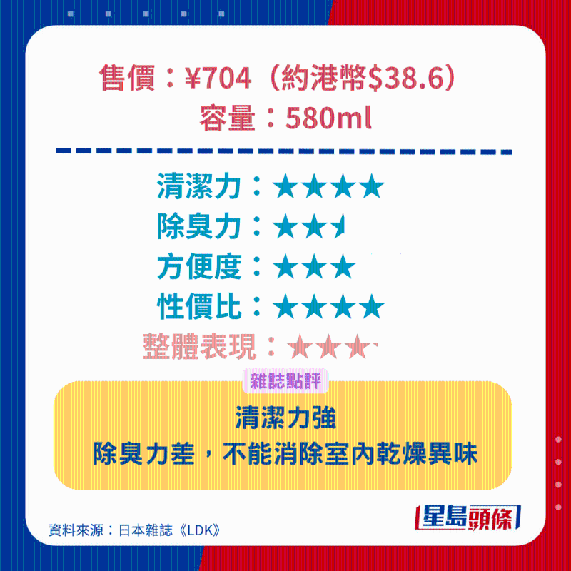 狮王 Lion Attack Zero浓缩洗衣液(室内晾干消臭型) 狮王 Lion Attack Zero浓缩洗衣液(室内晾干消臭型)