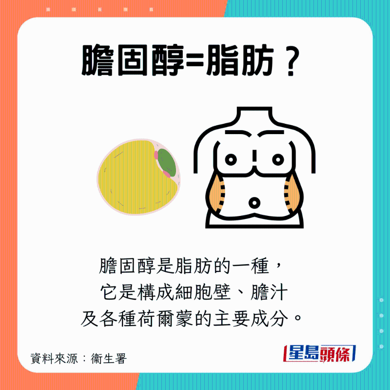 胆固醇是脂肪的一种 胆固醇是脂肪的一种