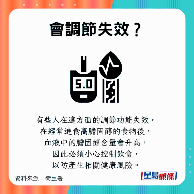 有可能会调节失效 有可能会调节失效