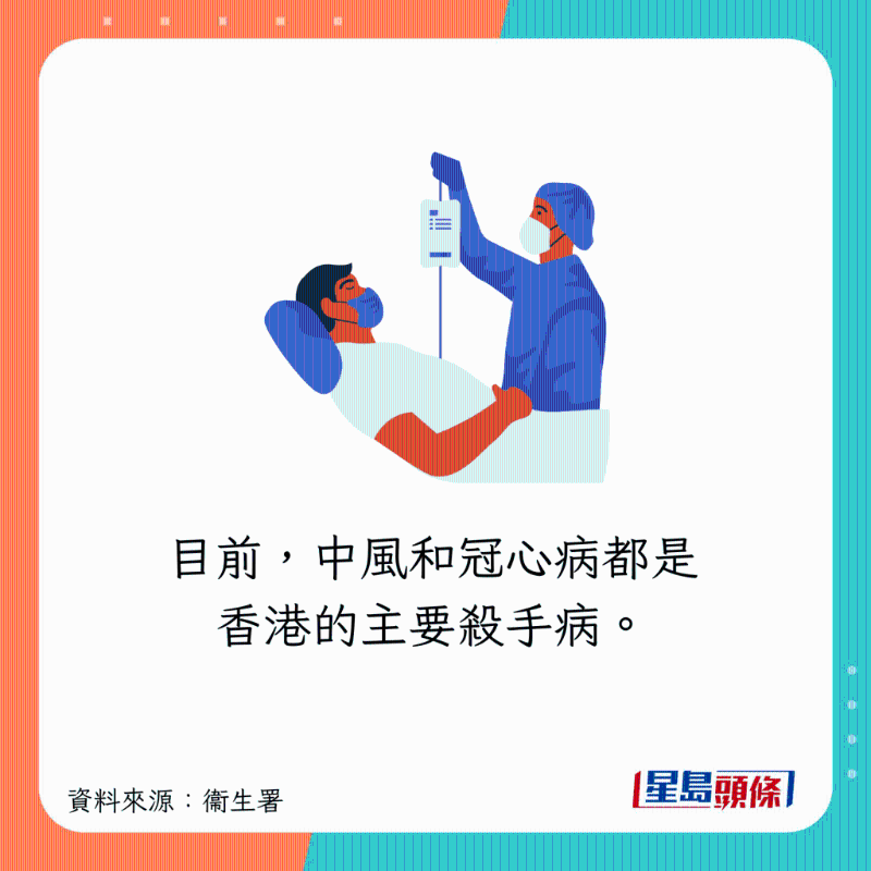 中风及冠心病都可致死 中风及冠心病都可致死
