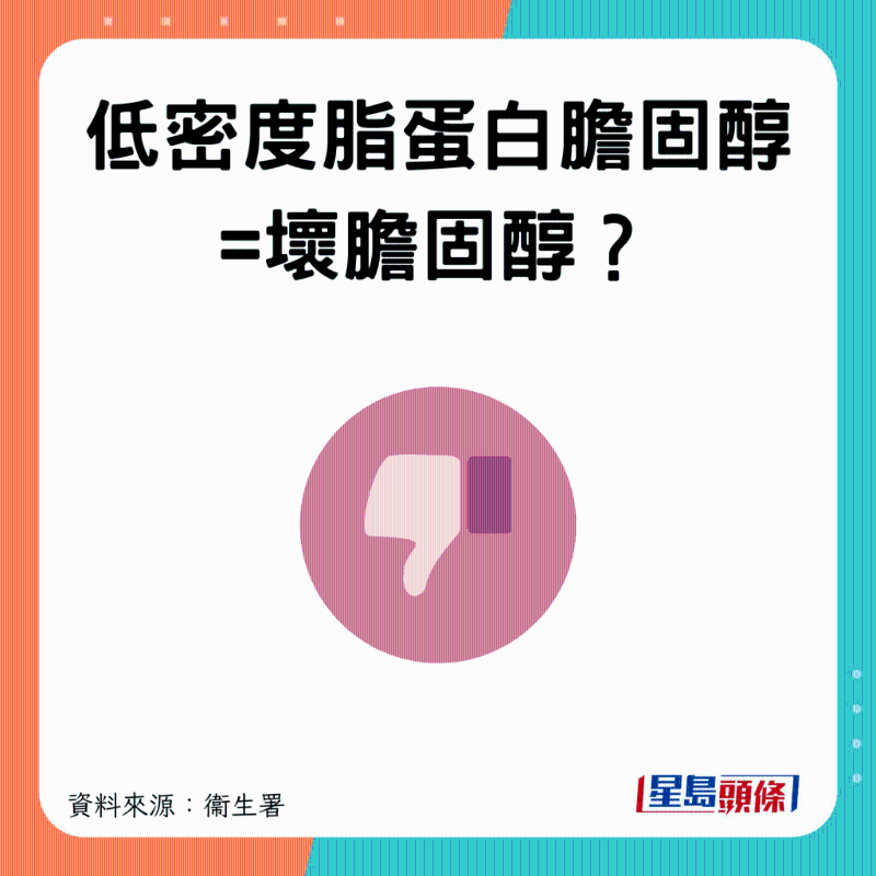 低密度脂蛋白胆固醇 低密度脂蛋白胆固醇