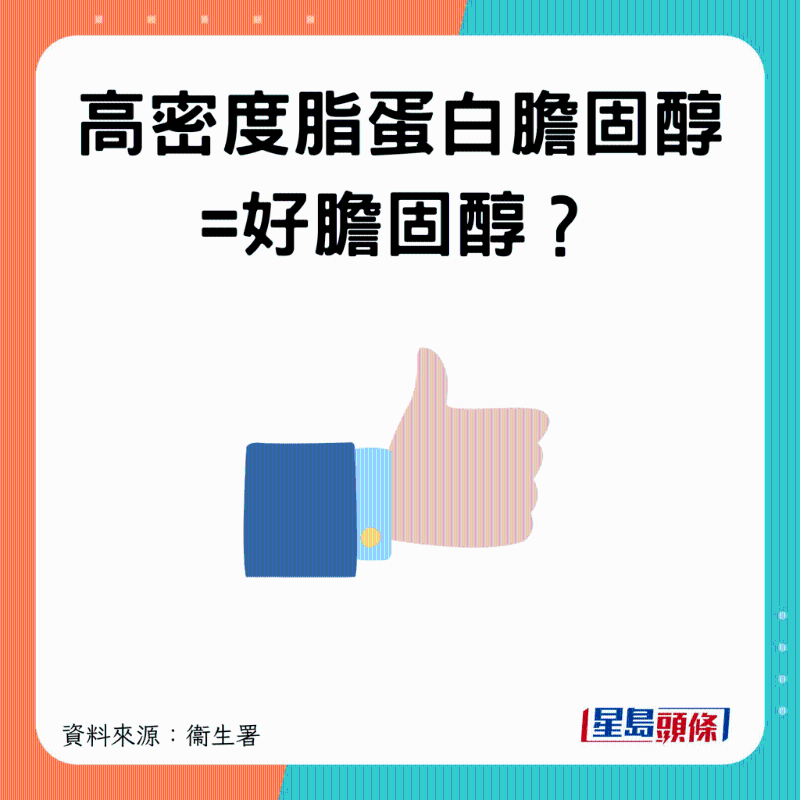 高密度脂蛋白胆固醇 高密度脂蛋白胆固醇
