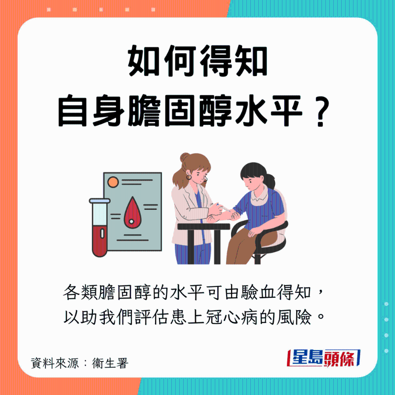 可验血得知胆固醇水平 可验血得知胆固醇水平