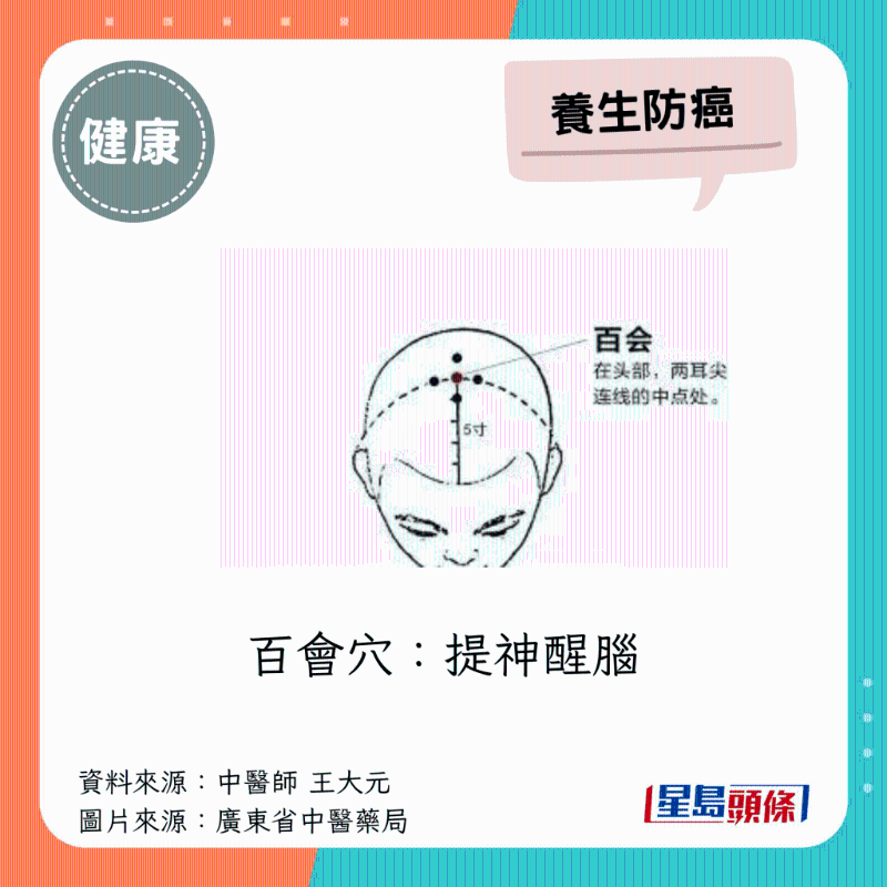 百会穴 百会穴