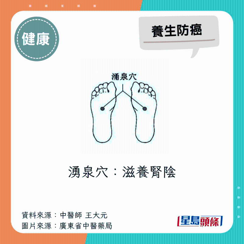 涌泉穴 涌泉穴
