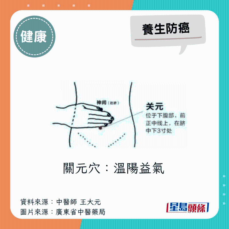 关元穴 关元穴